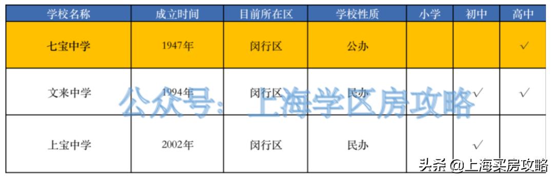 揭秘！谁才是沪上八大名校的亲儿子？