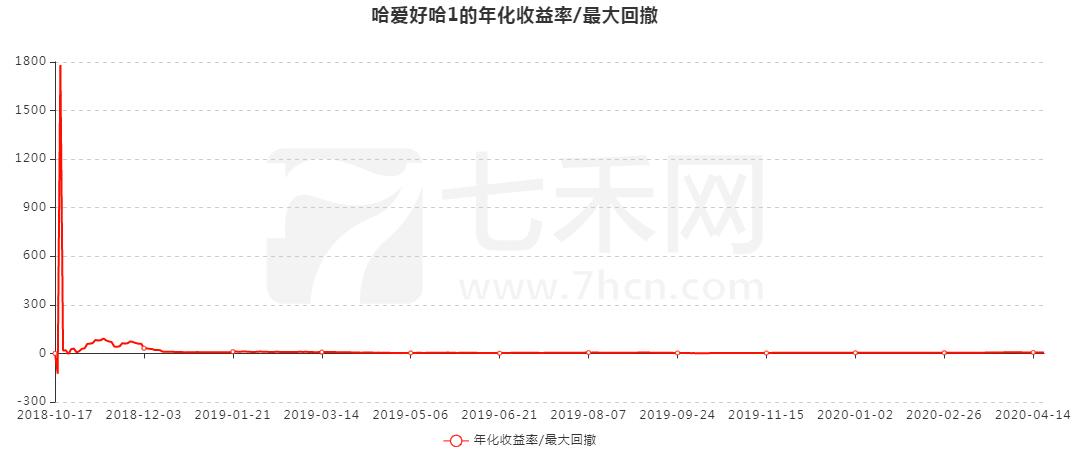 一个已连续5年稳定盈利的交易员,分享10年持续稳定盈利的交易系统