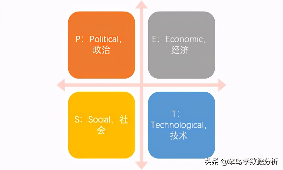 十种常见数据分析的方法,8种常用数据分析方法