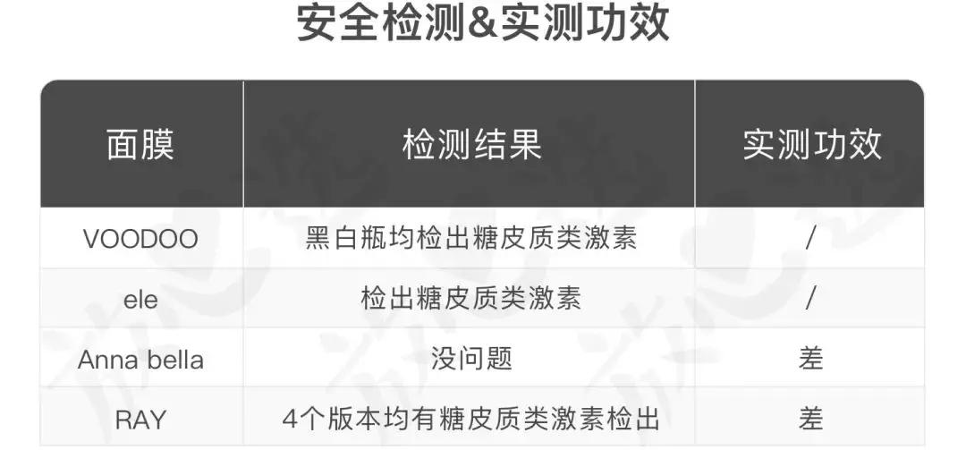 曝光含有激素的面膜,ray妆蕾面膜有激素吗