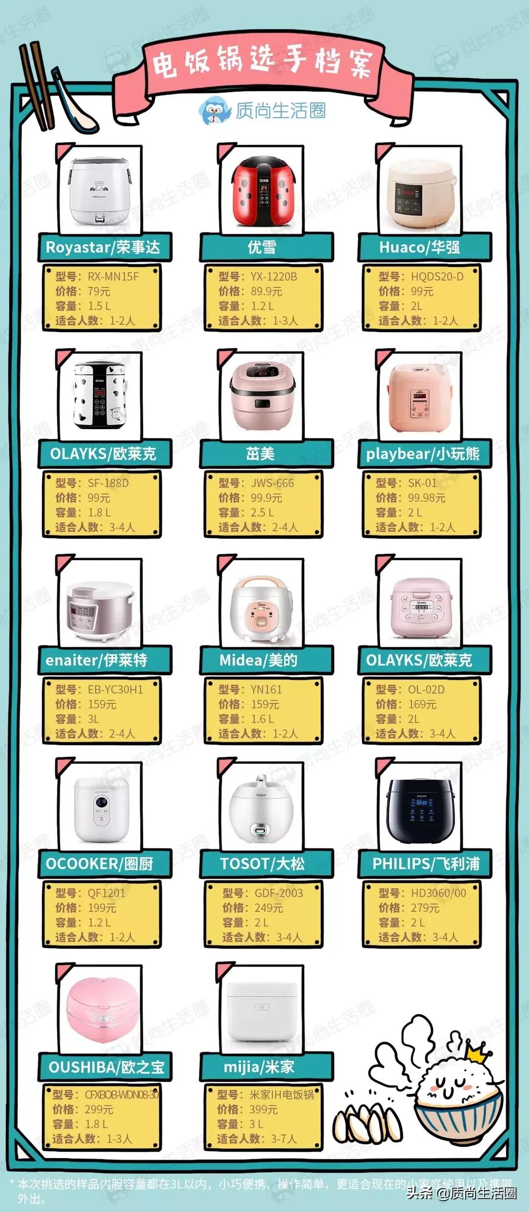 做饭的秘密,电饭煲的秘密小妙招