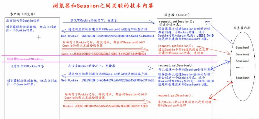api网关主要功能,api网关应该有哪些作用