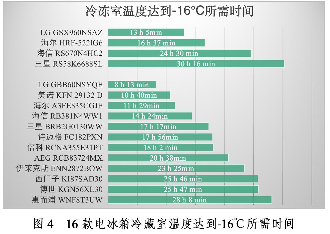 原装进口电冰箱哪一款最好,16年电冰箱