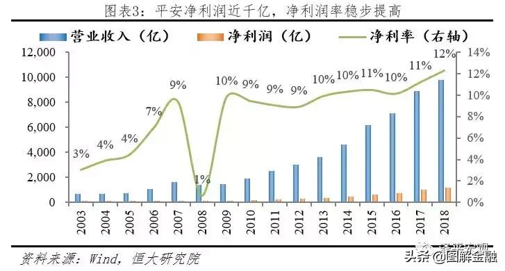 中国平安是全球最大的金融集团,中国平安综合金融集团