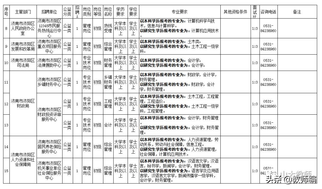 工作招聘济南商河县,济阳区2022年事业单位招聘公告