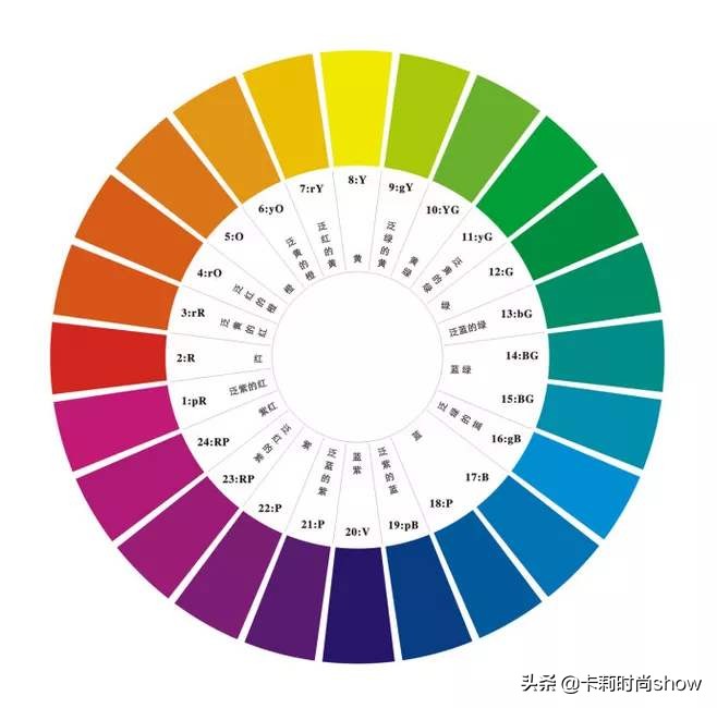 美白产品真的可以美白吗,用了美白产品没防晒会黑吗