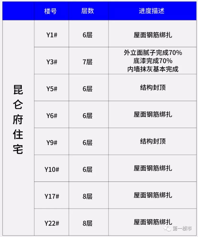 合肥市有哪些小区比较好,合肥十大新豪宅小区