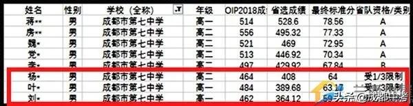 明明可以进七中林荫，他们为什么要放弃？