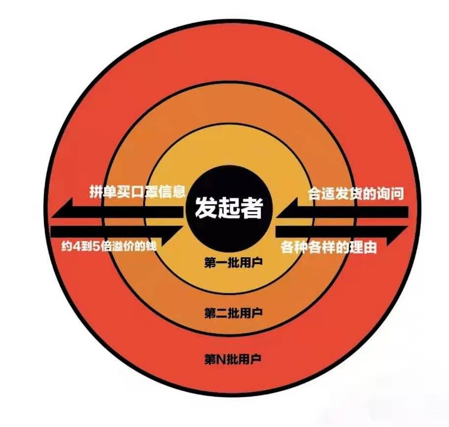 朋友圈卖符合国家规定的口罩,朋友圈卖口罩违法吗