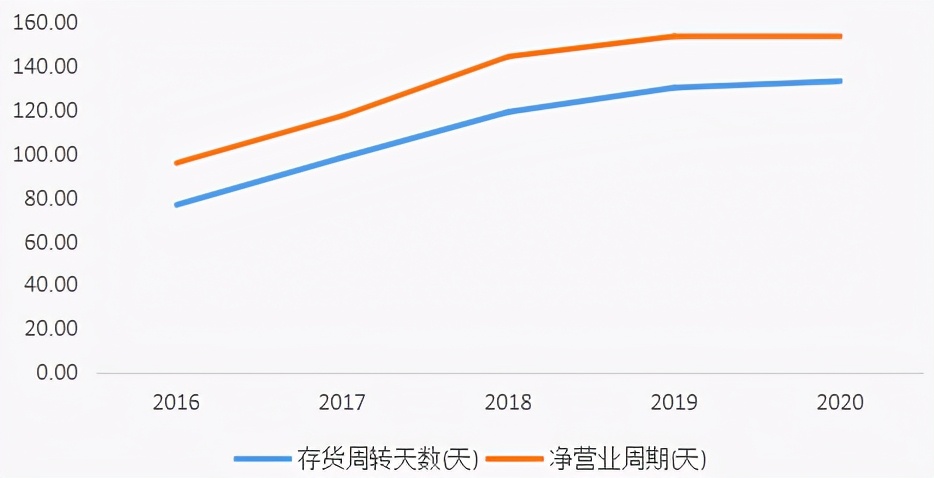 今飞凯达股票能涨到100吗,连续涨停又跌回原来位置