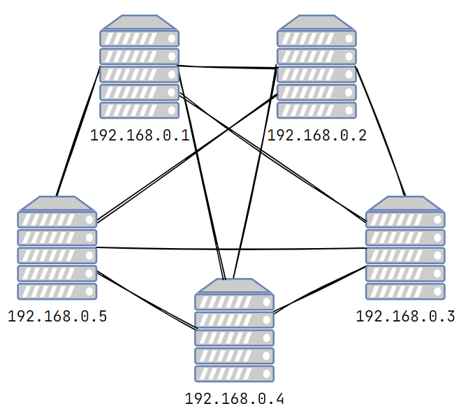 web开发属于后端吗,web开发能干什么