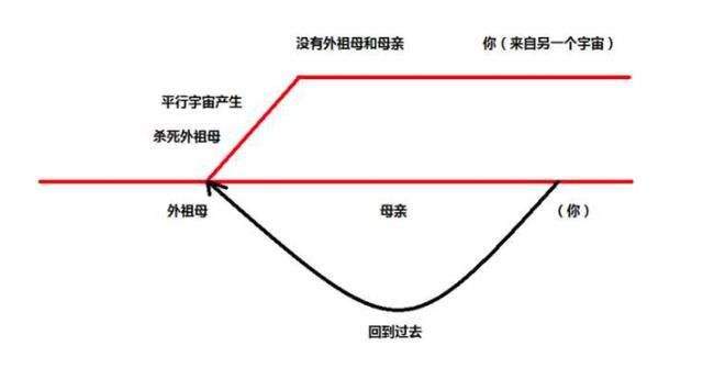 科幻电影中的未来空间,科幻电影中光速宇宙飞船穿越时空