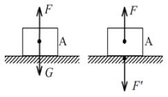 高中物理摩擦力基础知识,初中物理力弹力重力知识点