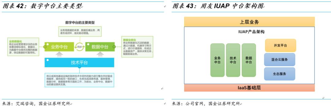 用友和金蝶的产品对比,金蝶和用友浪潮对比