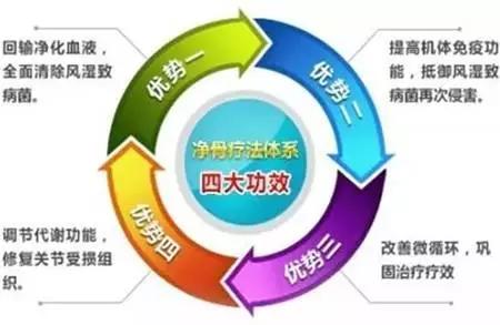 娜莎痛风药吃了多久见效,痛风三味药根除痛风秘方