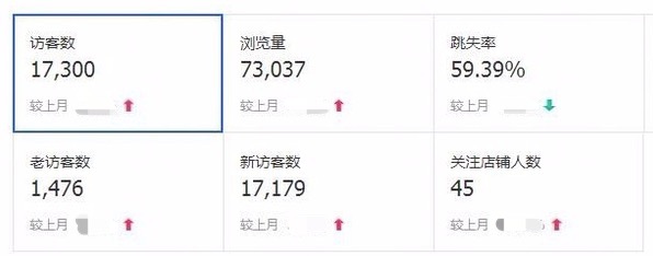小c店爆款经验,c店怎么经营才能赚钱