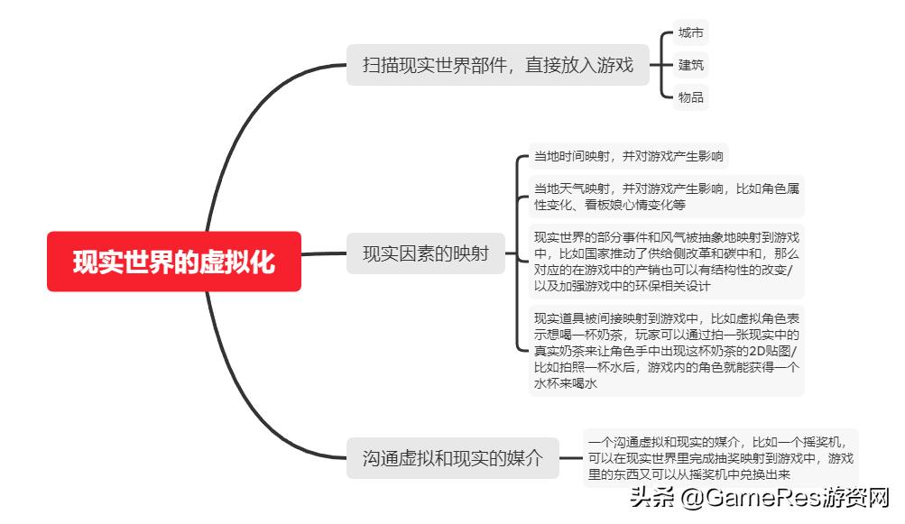 游戏设计中的美学概念 (游戏框架设计)