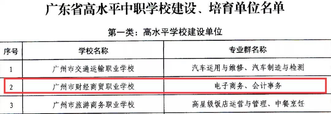 广州市财经商贸学校大坦沙校区,广州市财经商贸职业学校800米纪录