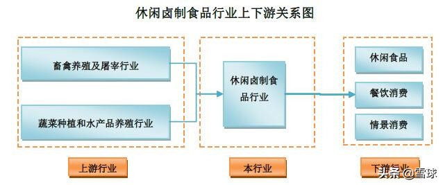 绝味食品投资报告分析,绝味食品投资逻辑