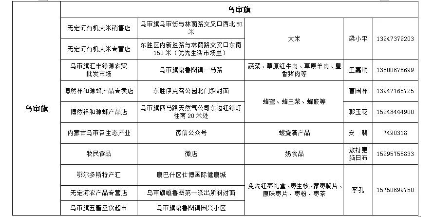 鄂尔多斯农产品年货,扶贫农产品在哪里购买