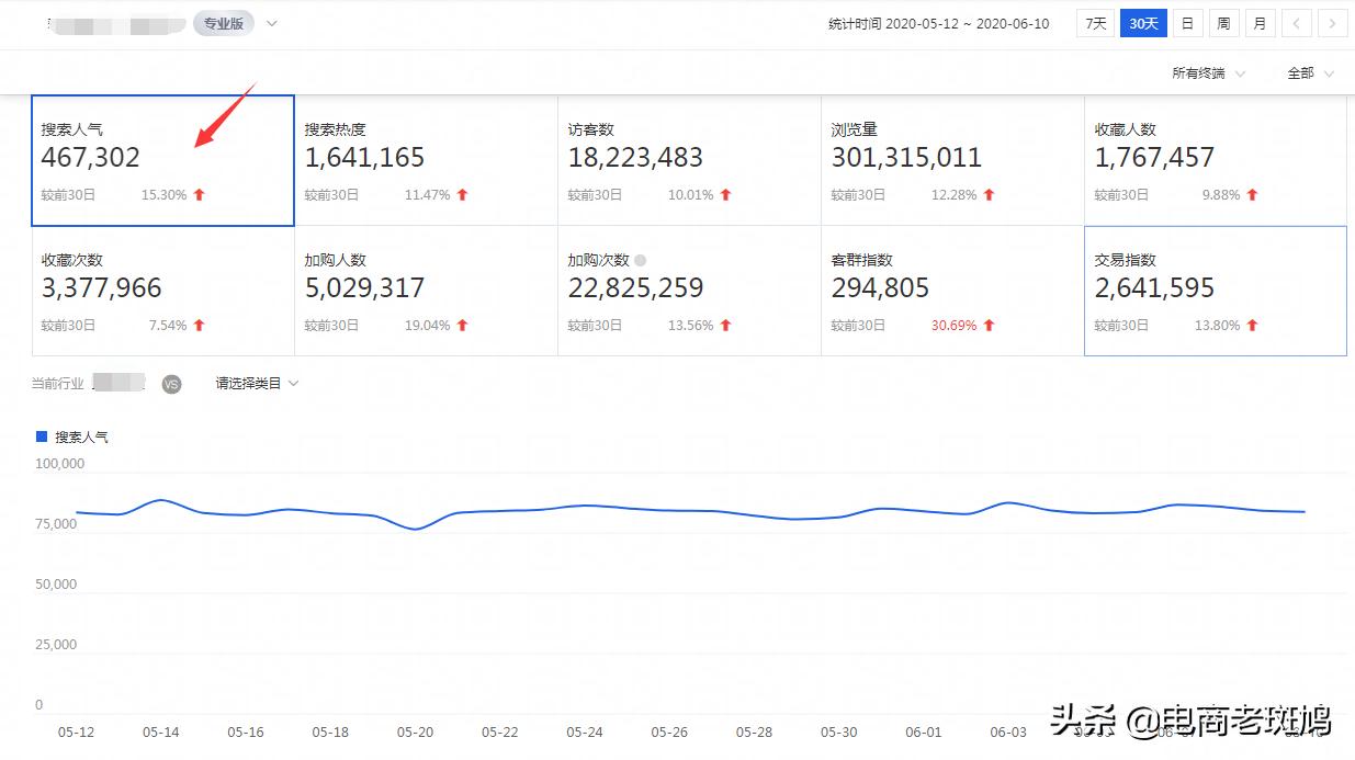 手淘搜索的关键指标有哪些,引爆手淘搜索流量的条件