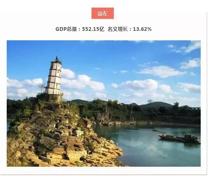 钦州gdp2021在广西排名,2022年广西14市gdp排名