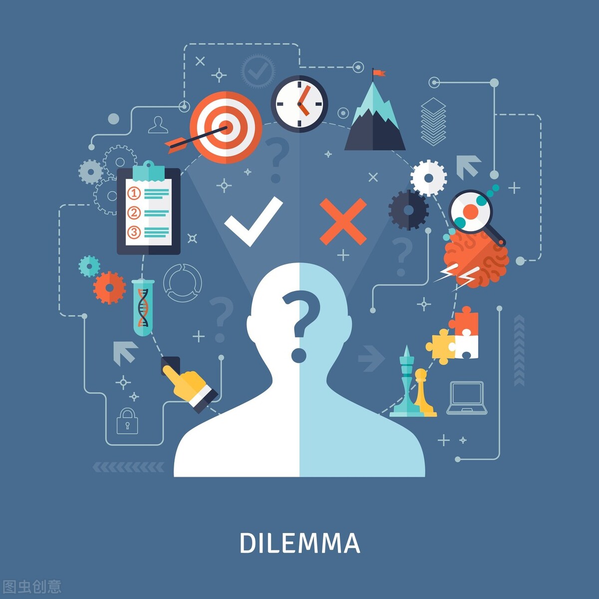 不懂得问题该如何去提问,不会提问怎么解决