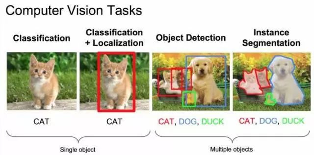 深度学习算法基础算法模型与实战,深度学习目标检测识别的训练思路