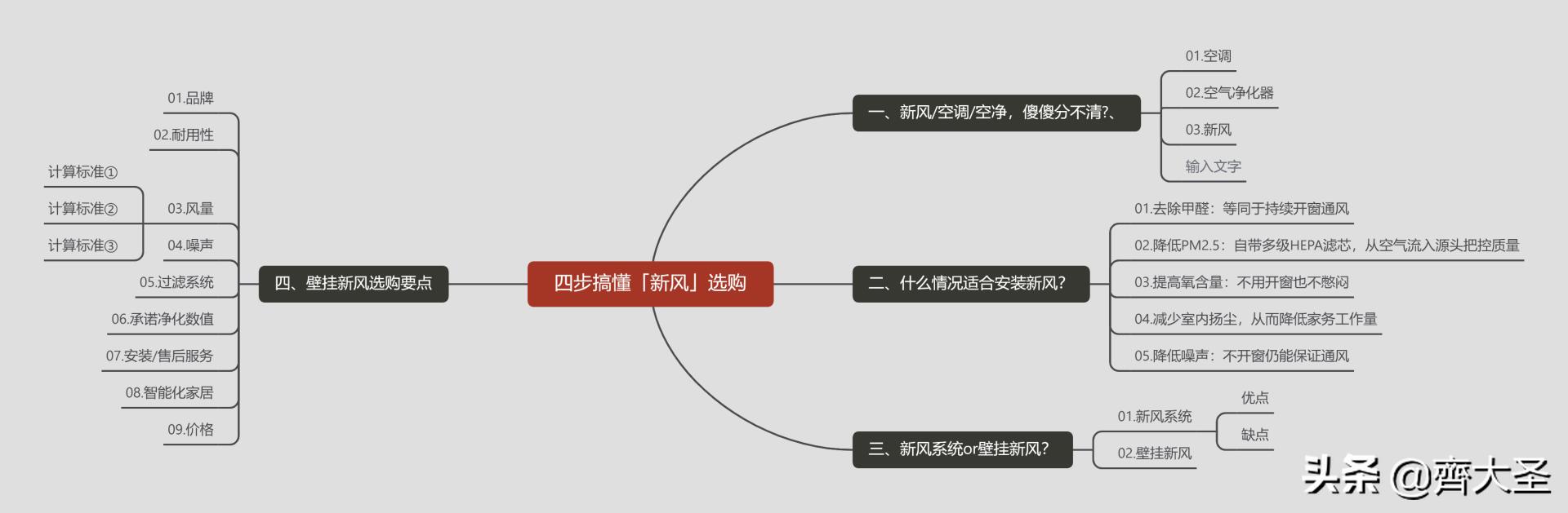 新风系统最便宜解决方案,新风系统购买注意事项