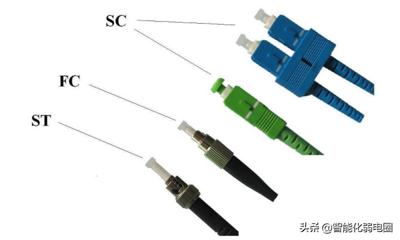 智能化弱电光模块选择,光模块如何选用