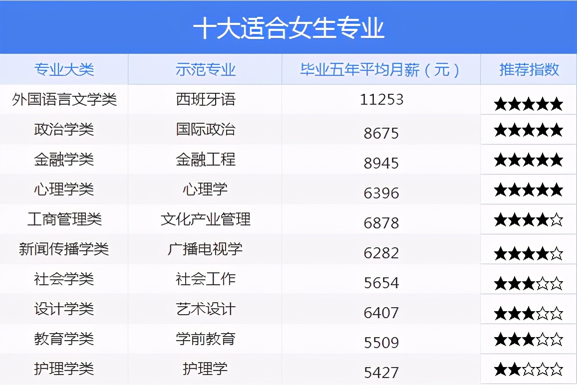电子商务专业就业方向及就业前景,5个就业前景超好的热门专业