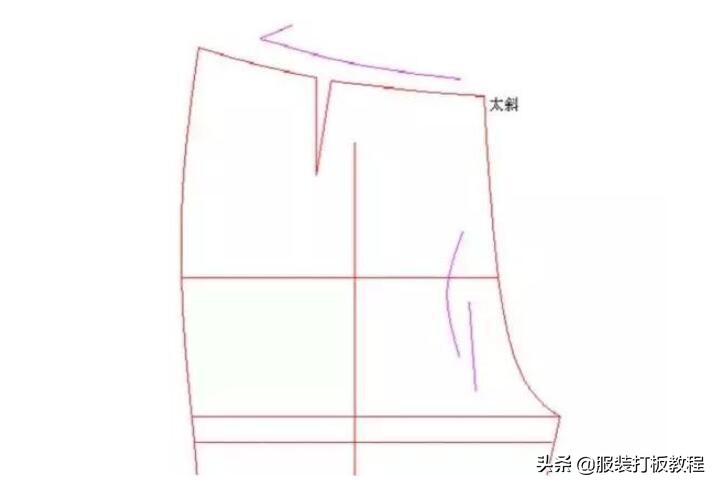 裤子制版问题及解决方法,裤子制版深度解密