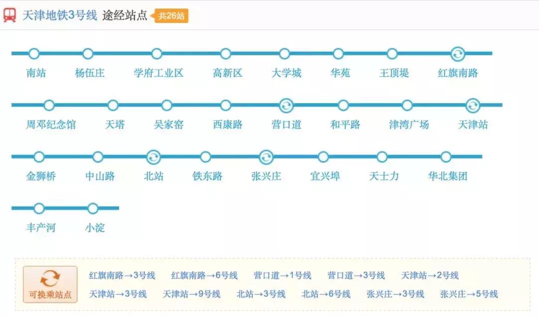 想减肥的天津人，千万别坐地铁3号线！好吃的太多啦