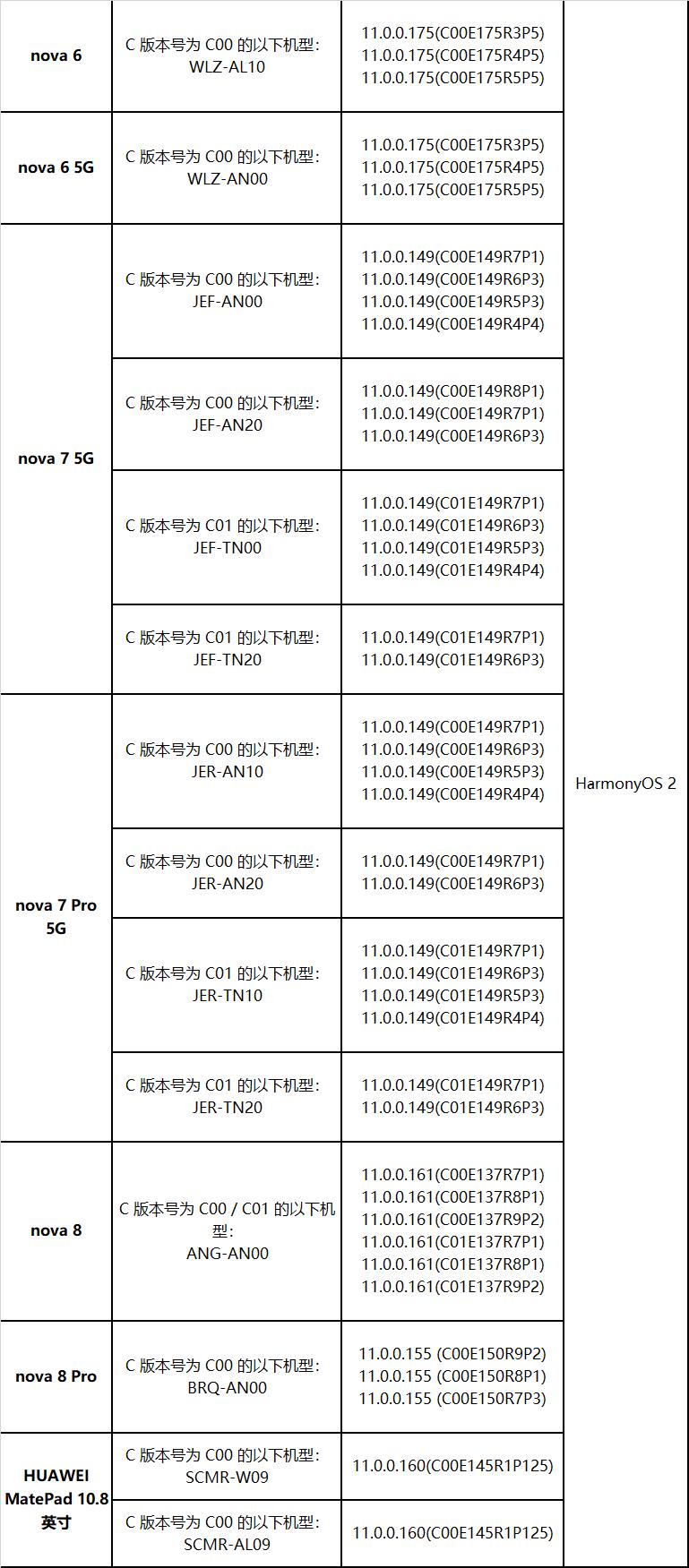 华为鸿蒙系统怎么升级3.0,鸿蒙系统手机怎么升级3.0
