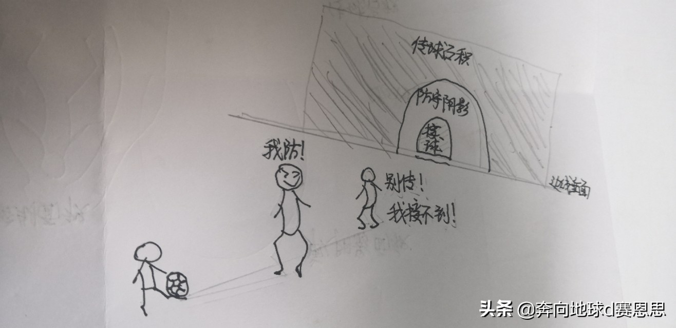 传接球的手法视频,15个传接球的基本功