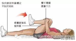 腰背肌锻炼方法腰椎间盘突出,腰椎间盘突出在床上如何锻炼