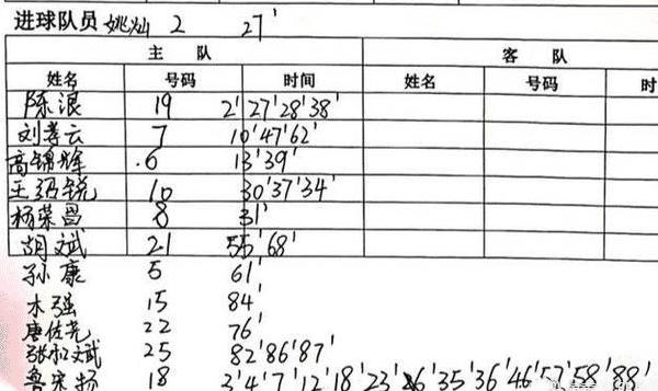 中甲超级惨案集锦,中甲惨案