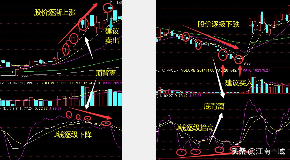 炒股基本知识和技巧是什么,炒股知识及技巧图片高清