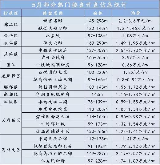 单价9000地铁口湖景住宅,单价1w买地铁精装房