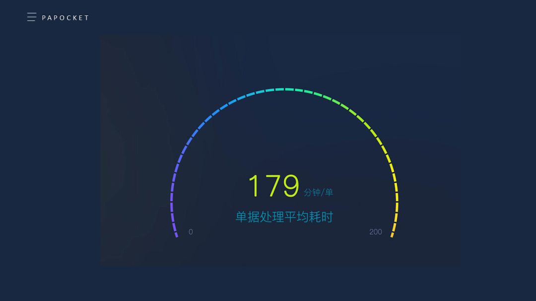 ppt制作仪表盘图表,ppt仪表盘速度数值