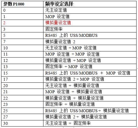三垦s06变频器恒压供水参数设置,变频器恒压供水pid怎么设置参数