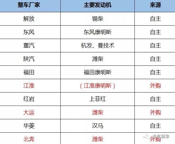 卡车选哪款发动机最好,卡车柴油的好还是汽油的好