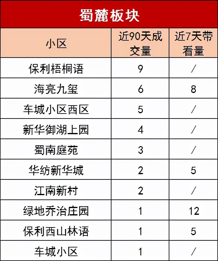 二手房评估价高于成交价格,挂牌价与网签成交价哪个更真实