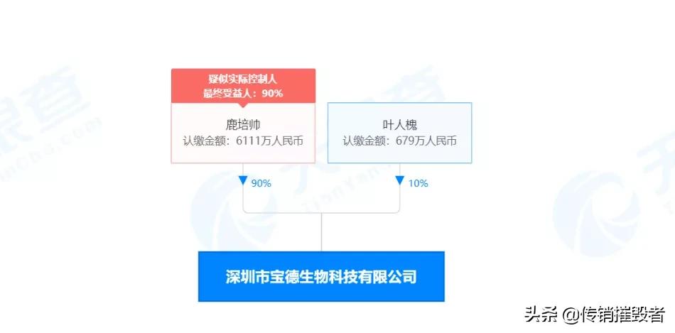 深圳市宝德生物科技有限公司因涉嫌传销被强制罚没3400多万元