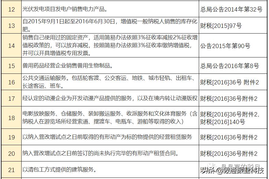 税率表2020年完整版,生产经营个税税率表2020年新版