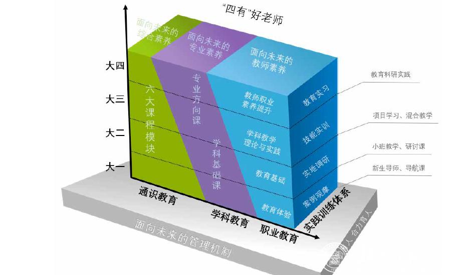 京师百年弘教化，粤海千里再扬帆—北师大珠海校区教师教育改革