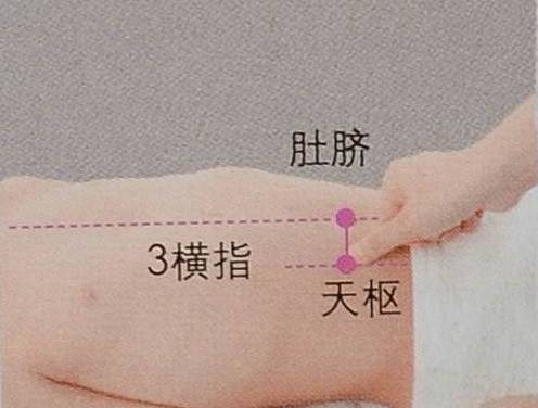 针灸名医治脾胃,各种病的针灸特效穴