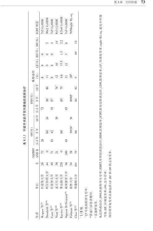 子宫内膜癌放疗能彻底治愈肿瘤吗,子宫恶性肿瘤放疗的过程