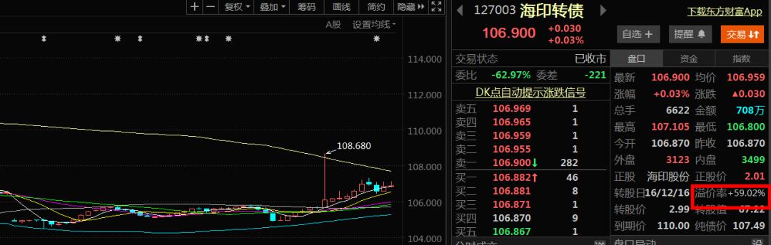 闻泰转债今日可卖吗,闻泰转债上市预估价