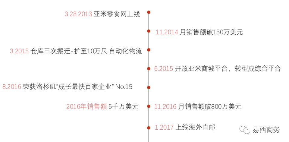 美国网上最大的购物平台,美国大的购物平台